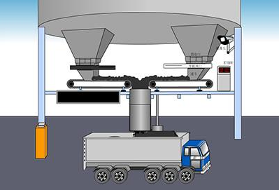 皮帶秤定量裝車(chē)系統(tǒng)產(chǎn)品特點(diǎn)